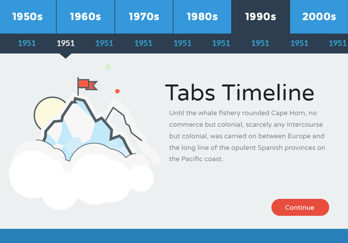 tabs timeline